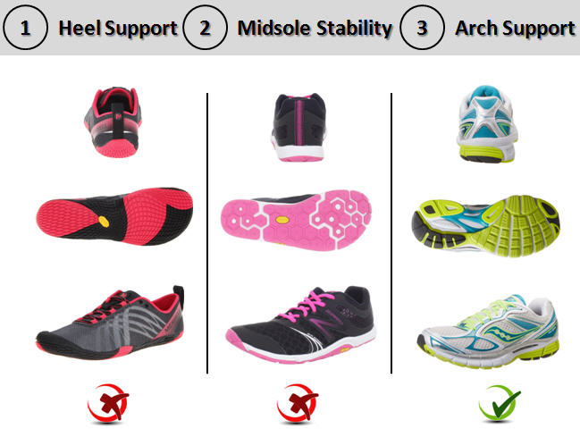 heel support for running
