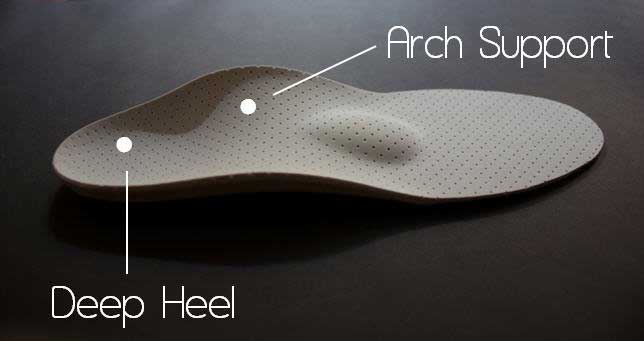 best arch support insoles for plantar fasciitis