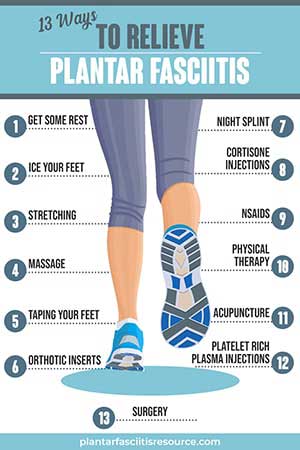 best insoles for planters fasciitis